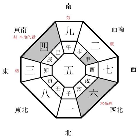 6方位|2024年12月1日の日盤(本命星：四緑木星、月命星：六白金星)